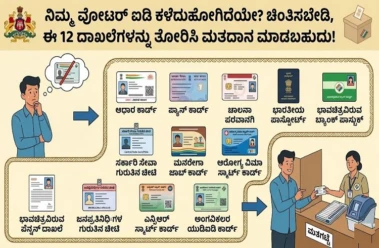 ನಾಳೆ ಬಾಗಲಕೋಟೆ, ದಾವಣಗೆರೆ ದಕ್ಷಿಣ ಕ್ಷೇತ್ರದ ಉಪಚುನಾವಣೆ : `ವೋಟರ್ ಐಡಿ' ಇಲ್ಲದಿದ್ದರೆ ಈ ದಾಖಲೆಗಳನ್ನು ತೋರಿಸಿ ಮತದಾನ ಮಾಡಬಹುದು.!