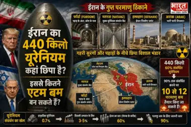 ईरान के पास 440 किलो यूरेनियम मौजूद, जब्‍त करने को बेताब अमेरिका; रिपोर्ट- इससे बन सकते हैं 10-12 परमाणु बम