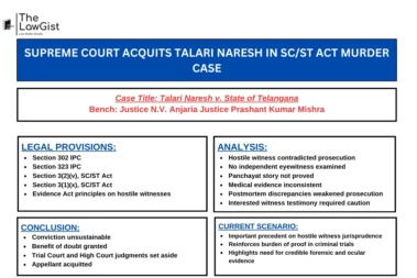 SUPREME COURT ACQUITS TALARI NARESH IN SC/ST ACT MURDER CASE