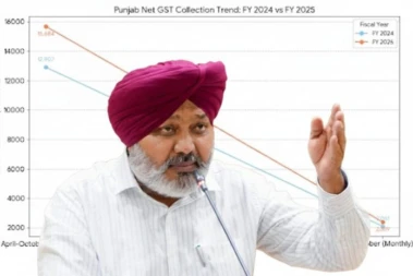 ਆਰਬੀਆਈ ਨੂੰ ਕਮਜ਼ੋਰ ਕਰਕੇ ਅਤੇ ਰਾਜਾਂ ਨੂੰ ਵਿੱਤੀ ਤੌਰ 'ਤੇ ਨਿਚੋੜ ਕੇ ਭਾਰਤ ਇੱਕ ਮਜ਼ਬੂਤ ਆਰਥਿਕਤਾ ਦਾ ਨਿਰਮਾਣ ਨਹੀਂ ਕਰ ਸਕਦਾ: ਹਰਪਾਲ ਸਿੰਘ ਚੀਮਾ