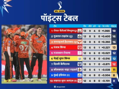 IPL 2026 Points Table: RCB समेत इन 3 टीमों को प्लेऑफ का टिकट, देखें ताजा पॉइंट्स टेबल