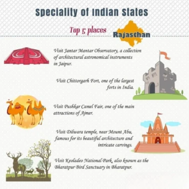 Places to visit in Rajasthan