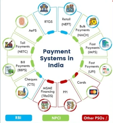Roving Periscope: UPI the winner; debit cards lose sheen; RTGS the boss!