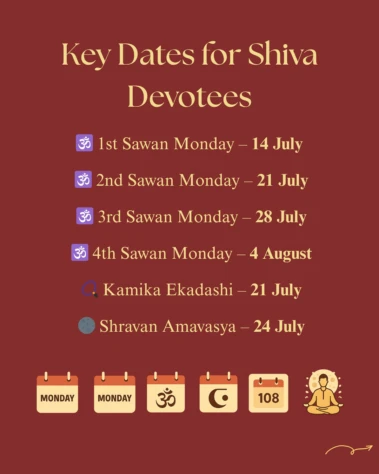 Sawan Month: Key Dates for Shiva Devotees