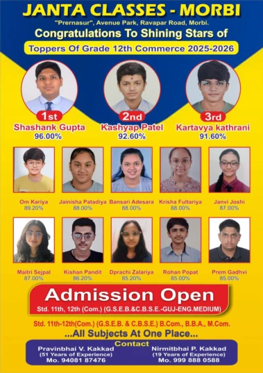 મોરબી : જનતા કલાસીસના શશાંક ગુપ્તાએ એકાઉન્ટસીમાં ૧૦૦ માંથી ૧૦૦ ગુણ મેળવ્યા