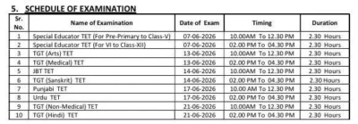 HPTET June 2026 Notification Released: Apply Online and Check Exam Details