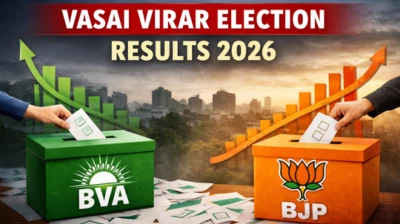 Vasai-Virar Election Results 2026: Hitendra Thakur's BVA Sweeps the Board While BJP Struggles