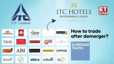 ITC share: BUY or SELL after price adjustment following ITC Hotels demerger?