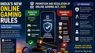 India's New Online Gaming Laws: Fantasy sports, poker and rummy apps face nationwide ban; What it means for players and companies | EXPLAINED
