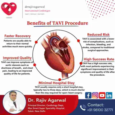 TAVI - A new Boon for Heart Valve Problems explained by Dr Rajiv Agarwal