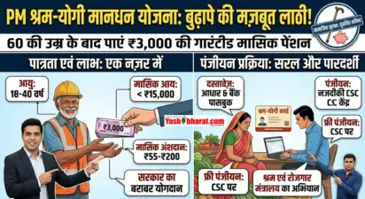 PM Shram Yogi Maandhan Yojana: असंगठित श्रमिकों के बुढ़ापे की लाठी बनी यह सरकारी योजना; 60 की उम्र के बाद हर महीने मिलेगी ₹3,000 की गारंटीड पेंशन, जानें नियम