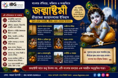 "জন্মাষ্টমীর ইতিহাস ও বাংলার কৃষ্ণসংস্কৃতি: চণ্ডীদাস থেকে চৈতন্য, কীর্তন থেকে গোপাল-উৎসব"