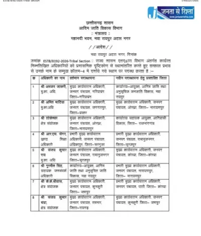 33 अधिकारियों का तबादला, देखें लिस्ट