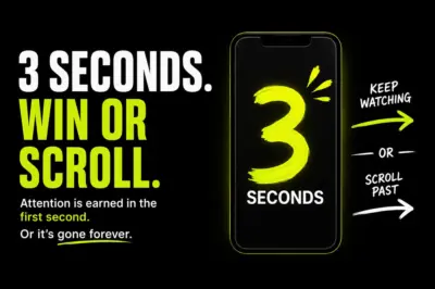 You have three seconds. Indian brands are still making thirty-second ads.