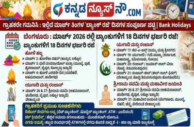 ಬ್ಯಾಂಕ್ ಗ್ರಾಹಕರೇ ಗಮನಿಸಿ : ಇಲ್ಲಿದೆ ಮಾರ್ಚ್ ತಿಂಗಳ `ಬ್ಯಾಂಕ್ ರಜೆ' ದಿನಗಳ ಸಂಪೂರ್ಣ ಪಟ್ಟಿ | Bank Holidays