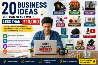 20 Low-Investment Business Ideas You Can Start Under ₹10,000 and Grow Into Big Income Sources