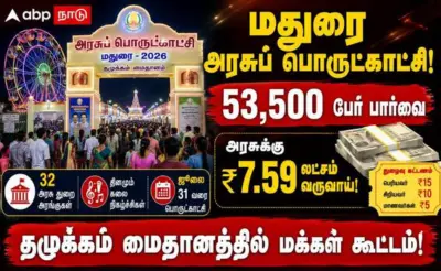 மதுரை அரசுப் பொருட்காட்சி: மக்கள் கூட்டம் அலைமோதுகிறது! பல லட்சம் வருவாய் ஈட்டி சாதனை!
