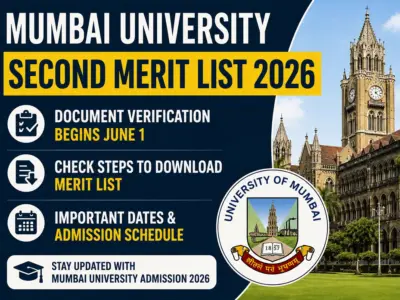 Mumbai University Admission 2026 Second Merit List Expected Today: Check How to Download, Verification Schedule and Required Documents