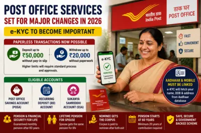 India Post Introduces Paperless Banking with e-KYC: Key Changes Every Post Office Customer Should Know