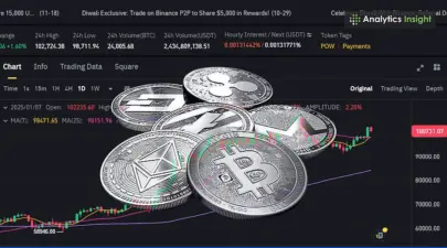 Top 10 Crypto Margin Trading Exchanges in 2025