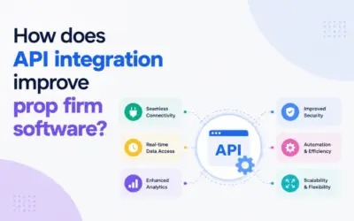 How does API integration improve prop firm software?
