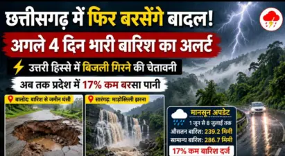 CG में फिर बरसेंगे बादल: अगले 4 दिन भारी बारिश का अलर्ट, उत्तर के जिलों में बिजली गिरने की चेतावनी; अब तक 17% कम बरसा पानी