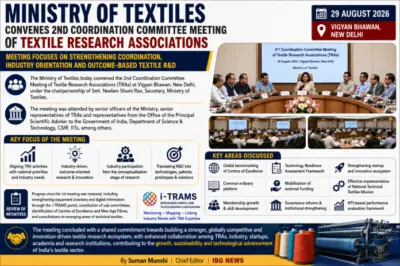 Ministry of Textiles Pushes for Industry-Driven and Outcome-Based Textile Research