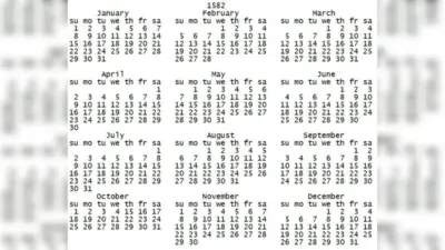 Gregorian Calendar: साल 1582 के अक्टूबर महीने में थे सिर्फ 21 दिन, 10 दिन कैलेंडर से हो गए थे गायब, जानें क्या था वजह?