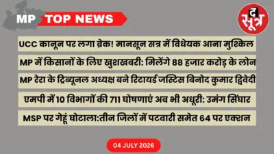 MP Top News : मध्य प्रदेश की बड़ी खबरें ...10 विभागों की 711 घोषणाएं अधूरी