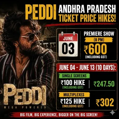 పెద్ది ప్రీమియర్స్కు గ్రీన్ సిగ్నల్.. టికెట్ రేట్లు పెంపు!