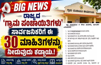 BIG NEWS : ರಾಜ್ಯದ `ಗ್ರಾಮ ಪಂಚಾಯಿತಿಗಳು' ಸಾರ್ವಜನಿಕರಿಗೆ ಈ 30 ಮಾಹಿತಿಗಳನ್ನು ನೀಡುವುದು ಕಡ್ಡಾಯ.!