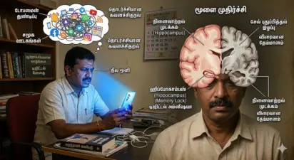 ஸ்மார்ட்போன்: மெல்லக் கொல்லும் டிஜிட்டல் விஷமா?