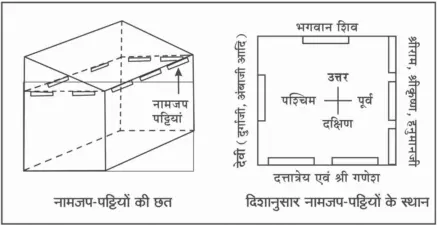 वास्तु में सनातन-निर्मित 'वास्तुशुद्धि संच' अवश्य लगाएं !
