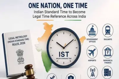 Department of Consumer Affairs Notifies Legal Metrology (Indian Standard Time) Rules, 2026