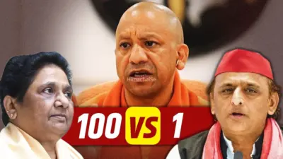 UP में चुनावी बयार! 2 महीने में CM योगी की 18 मंडलों में 100 सीटों तक पहुंच, क्या कर रहे अखिलेश-मायावती