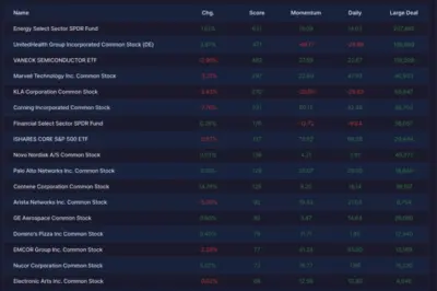 Order Flows Signal Sector Rotation As Investment Shifts Beyond Technology