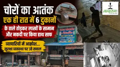 चोरों का आतंक: एक ही रात में 6 दुकानों के ताले तोड़कर लाखों के सामान और नकदी पर किया हाथ साफ, व्यापारियों में आक्रोश. सुरक्षा व्यवस्था पर उठे सवाल