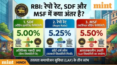 RBI Explained: रेपो रेट, एसडीएफ और एमएसएफ में क्या अंतर है? EMI, FD रेट से संंबंध समझिए