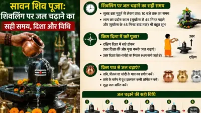 Sawan Shiv Puja: सावन में शिवलिंग पर कब चढ़ाएं जल? जानें सही समय, सही दिशा और पूजा के जरूरी नियम