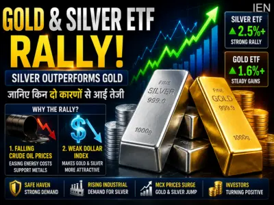 Gold and Silver ETFs Rally Sharply: These Two Global Factors Triggered the Surge