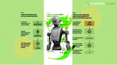 How to Build LLM?
