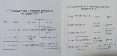 लखनऊ कमिश्नरेट में बड़ा प्रशासनिक फेरबदल, 3 एसीपी, 3 इंस्पेक्टर और एक एसआई के तबादले