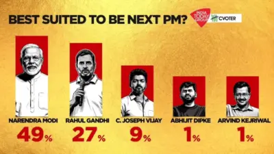 2029 மக்களவைத் தேர்தல் களம்: இந்தியா டுடே 'மூட் ஆஃப் நேஷன்' சர்வே முடிவுகள் - தமிழக அரசியலில் அதிரடித் திருப்பம்!