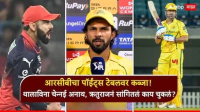 RCB vs CSK IPL 2026 : आरसीबीचा पॉईंट्स टेबलवर कब्जा! थालाविना चेन्नई अनाथ, सलग 3 पराभवांचा कलंक, ऋतुराजनं सांगितलं काय चुकलं?