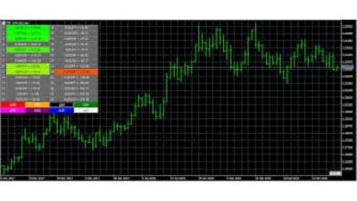 The USD 20 Million Milestone: How FundedFirm Is Rewarding Consistent Traders