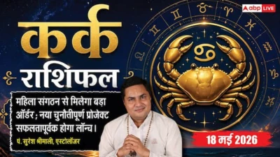 Aaj ka Kark Rashifal 18 May 2026: कर्क राशि चंद्रमा के 11वें भाव में रहने से होगी धन वर्षा, बिजनेस में मिलेगा सरकारी संस्था से बड़ा ऑर्डर