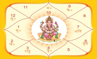 जन्मकुंडली में बनने वाले कुछ महाधनी योग