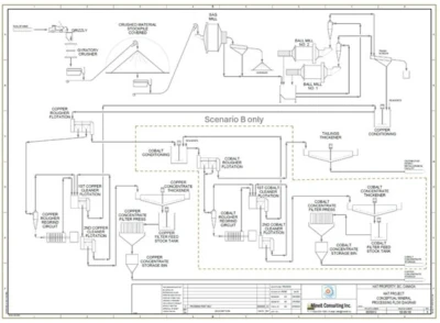 Doubleview Gold Clarifies Preliminary Economic Assessment Results for the Hat Project; Updated Scenario B NPV Increased to C$7.27 Billion