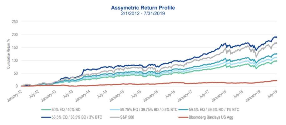 tax on cryptocurrency realized losses tax on cryptocurrency realized losses