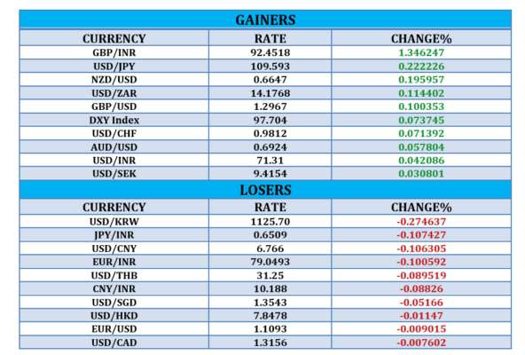 Forex fetcher